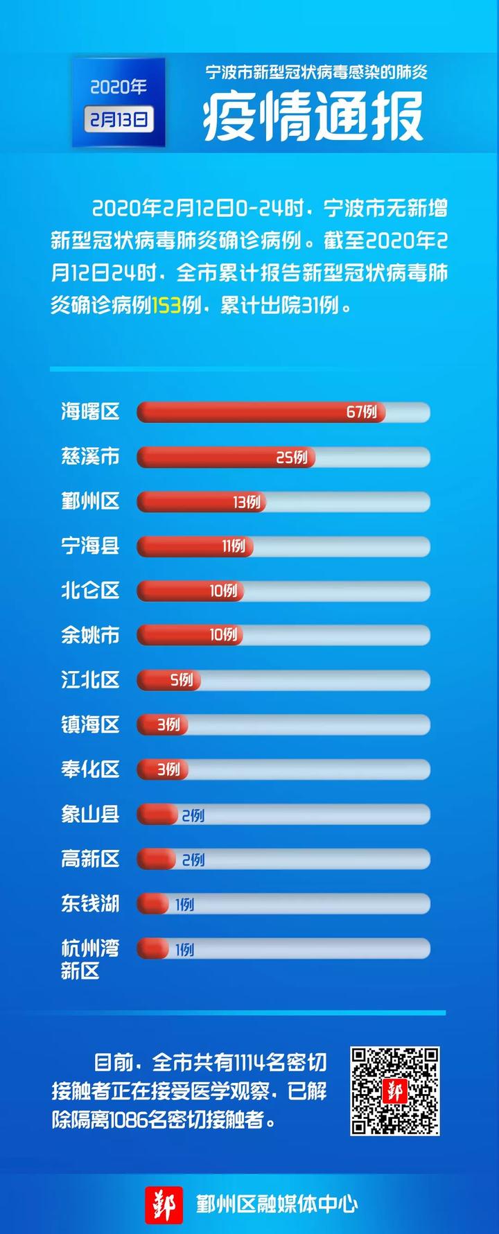 國(guó)內(nèi)疫情最新確診動(dòng)態(tài)更新