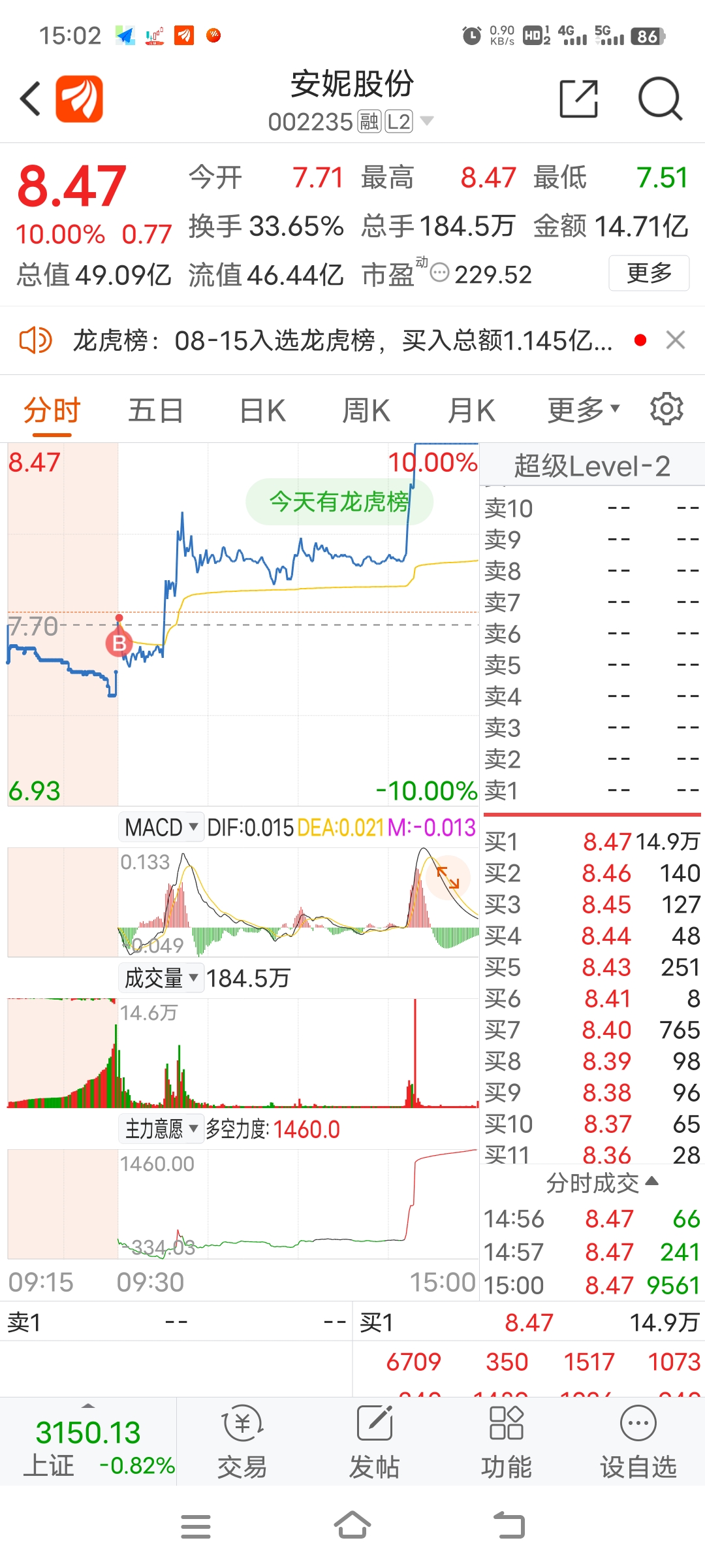 安妮股份股票最新消息深度解讀與分析