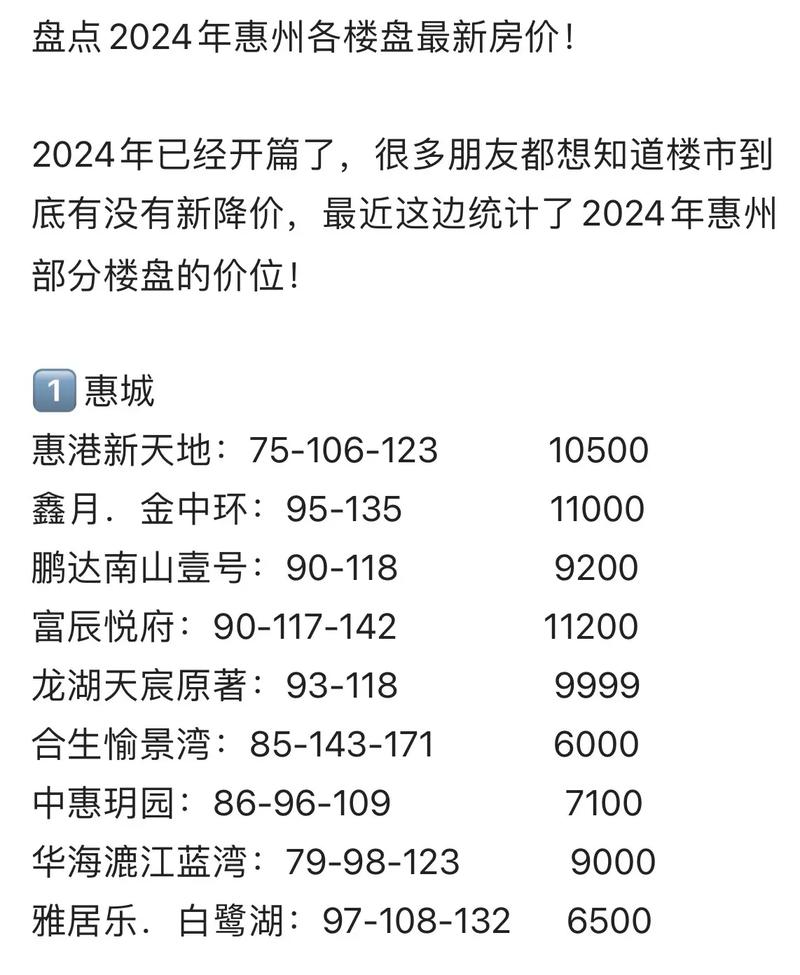 惠州新力瓏灣最新房?jī)r(jià)走勢(shì)分析