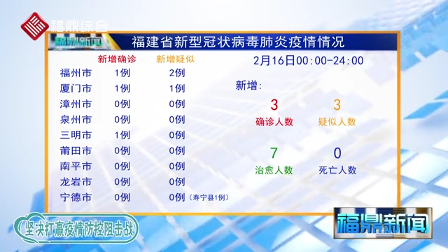 福建省新冠病毒最新疫情概況概覽