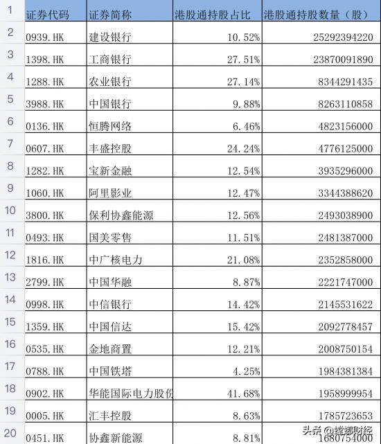 最新股票納入港股通，市場的新機遇與挑戰(zhàn)解析