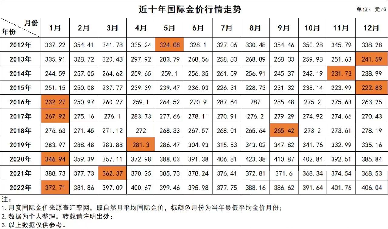 最新黃金價格分析與預(yù)測報告
