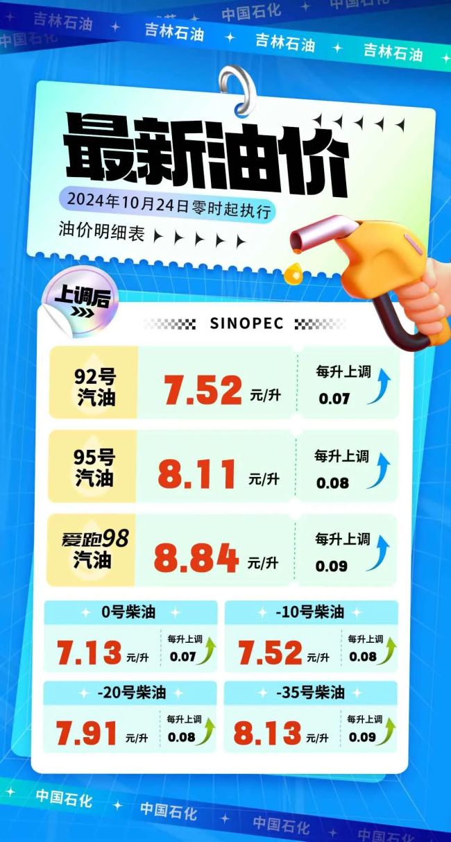 油價上調(diào)最新動態(tài)，影響、原因與未來展望