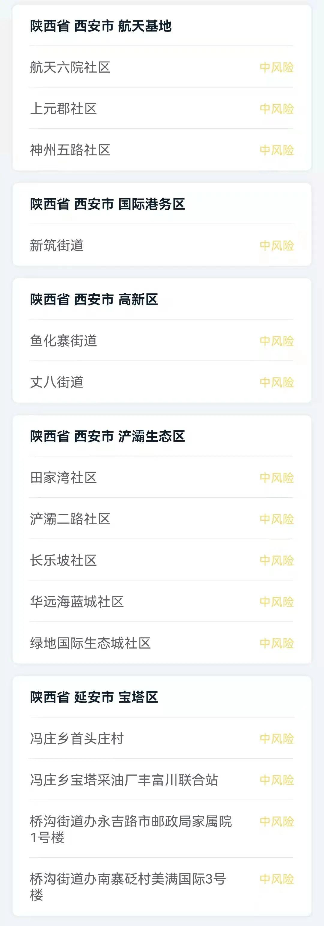 最新疫情風(fēng)險(xiǎn)地區(qū)概覽，風(fēng)險(xiǎn)區(qū)域最新動(dòng)態(tài)分析
