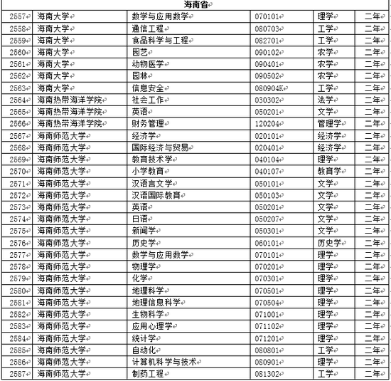 最新第二學(xué)位高校名單全面解析