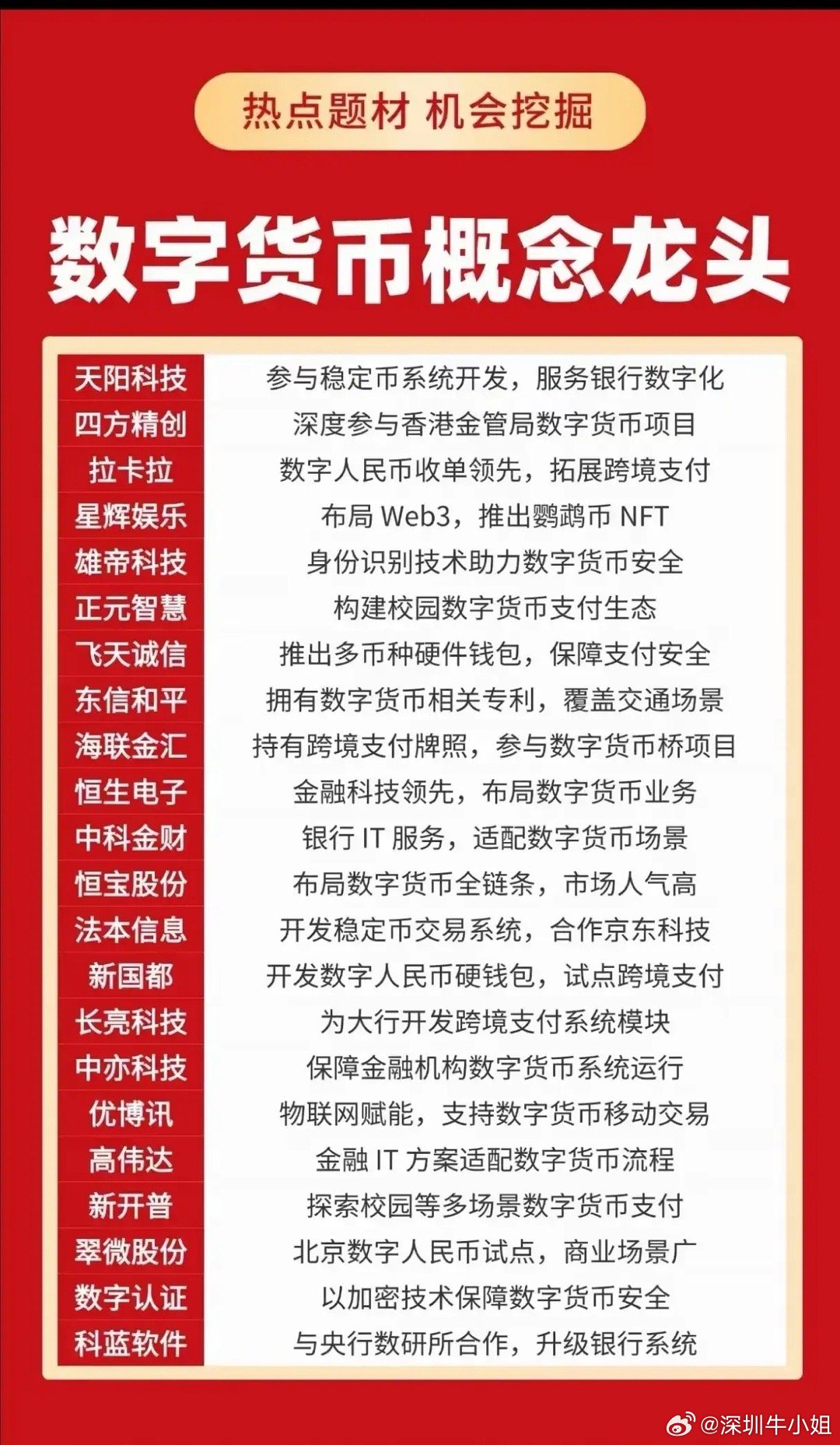 數(shù)字貨幣概念股引領(lǐng)未來金融新領(lǐng)域探索