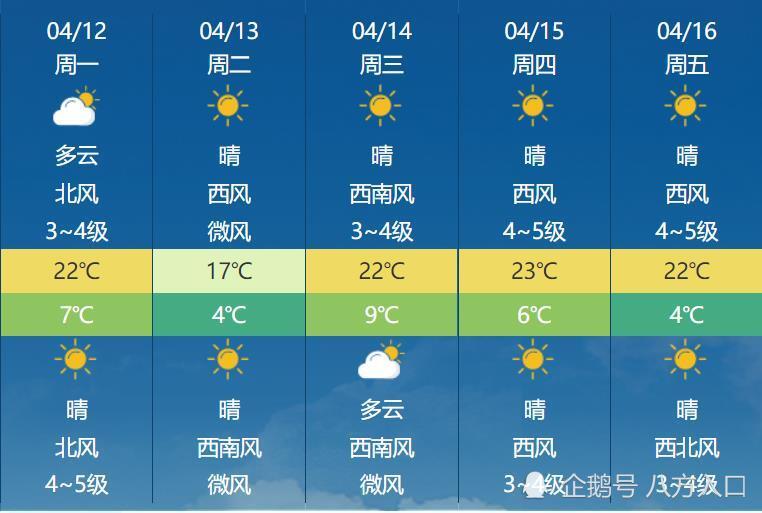 保定今日天氣更新報(bào)告