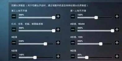 和平精英最新點靈敏度分析與優(yōu)化建議詳解