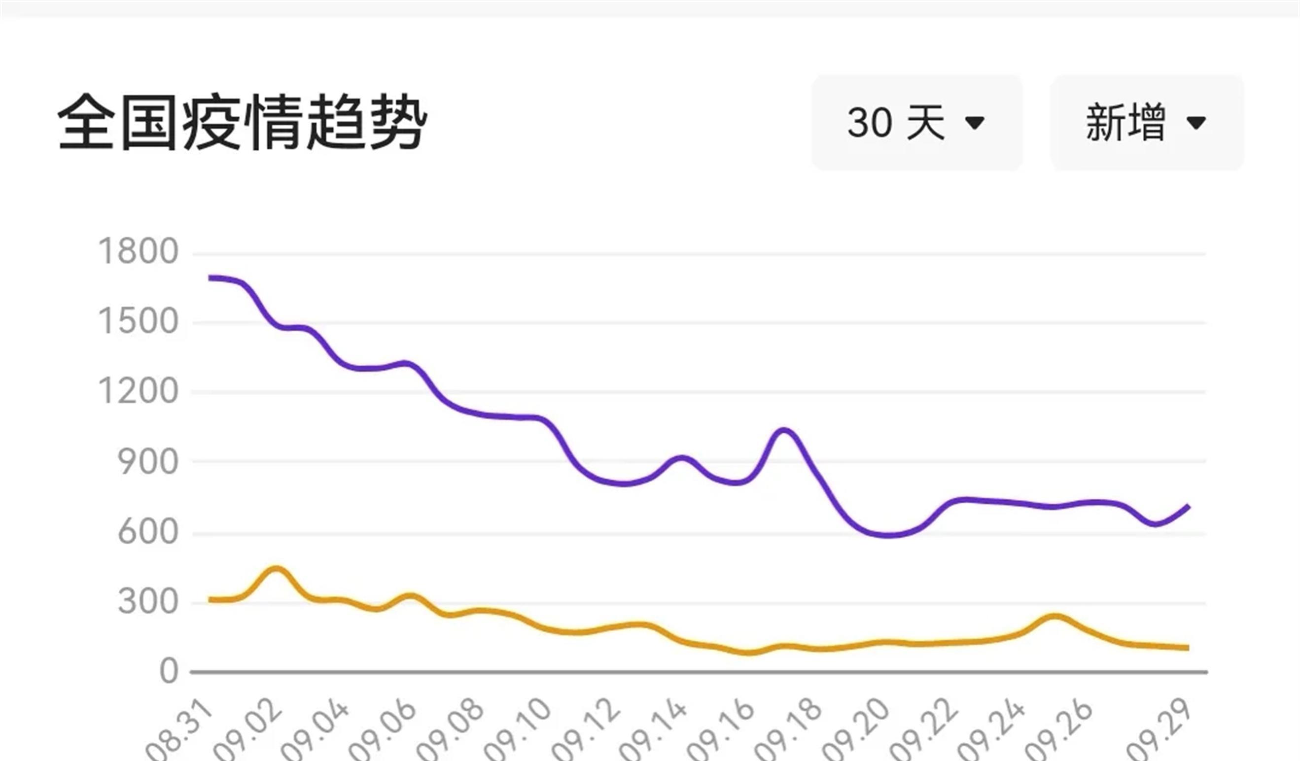 全球抗疫進(jìn)展、挑戰(zhàn)及今日新增疫情最新消息