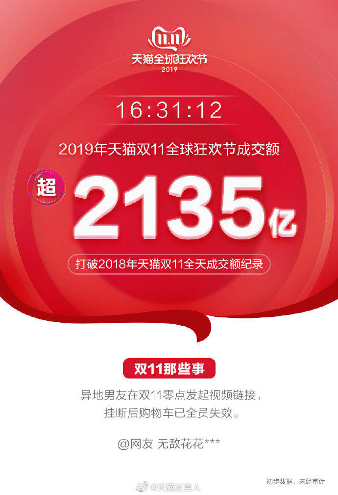 淘寶雙十一最新銷售額揭秘，繁榮數(shù)字背后的商業(yè)邏輯洞察
