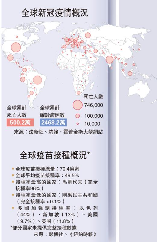 新冠肺炎全球疫情概況分析