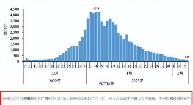 中國新冠死亡總人數(shù)最新統(tǒng)計報告發(fā)布
